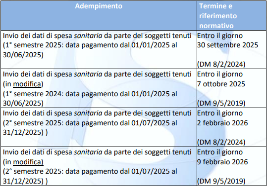 Calendario invio spese per il 730 2025