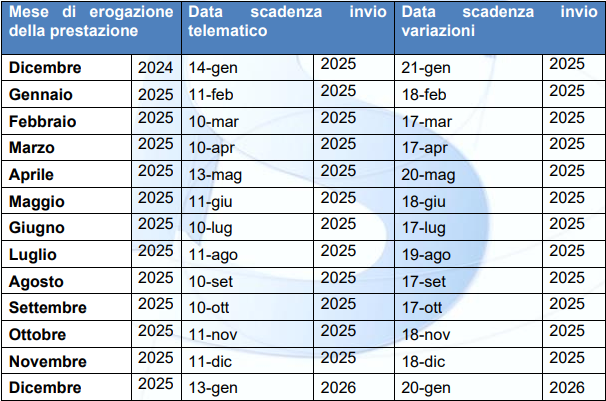 Calendario invio ricette 2025